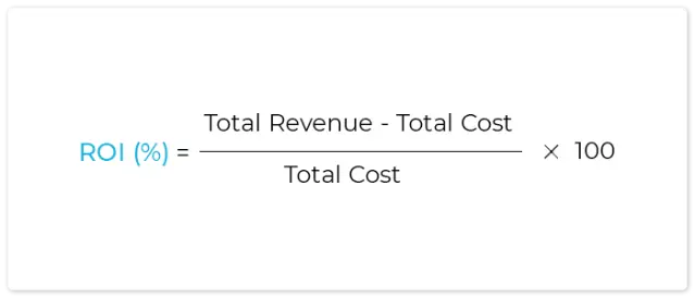 calculating-the-return-on-investment