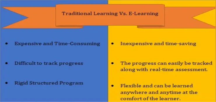 difference-between-traditional-and-lms difference-between-traditional-and-lms