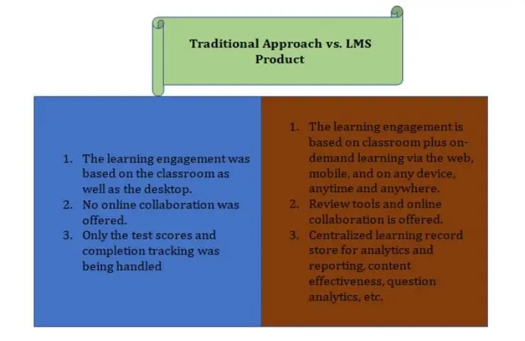 difference-between-traditional-approach-and-lms-product difference-between-traditional-approach-and-lms-product