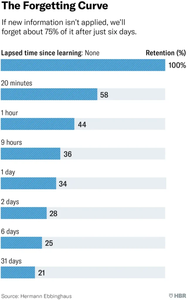 forgetting-curve forgetting-curve