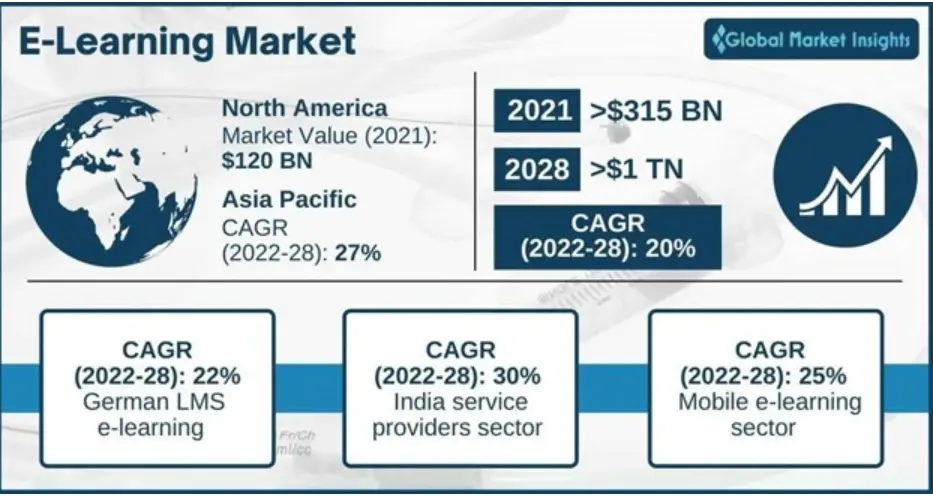 global-market global-market