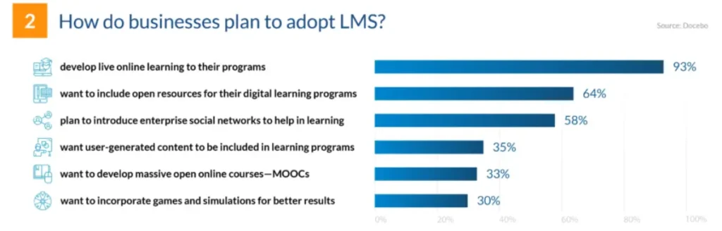 how-adopt-lms how-adopt-lms