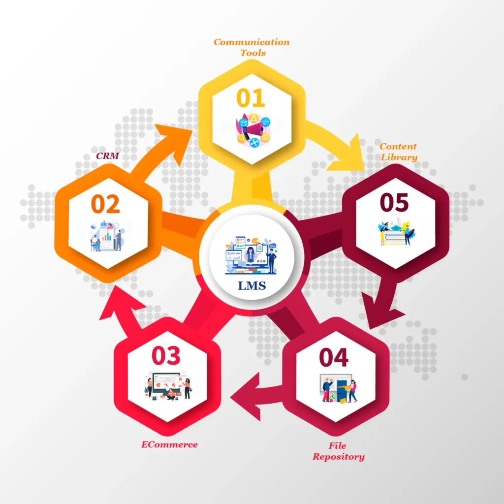 lms integration 3 LMS Integration Challenges and Solutions