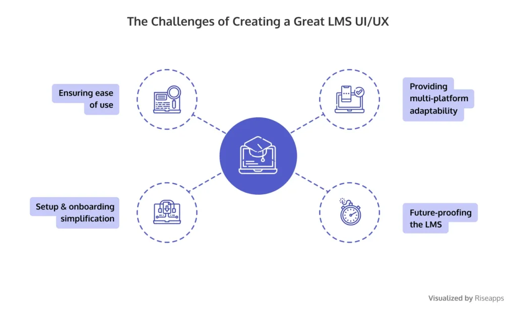 the-challenges-of-creating-great-lms-ui-ux the-challenges-of-creating-great-lms-ui-ux