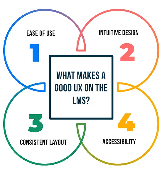 what-makes-a-good-ux what-makes-a-good-ux