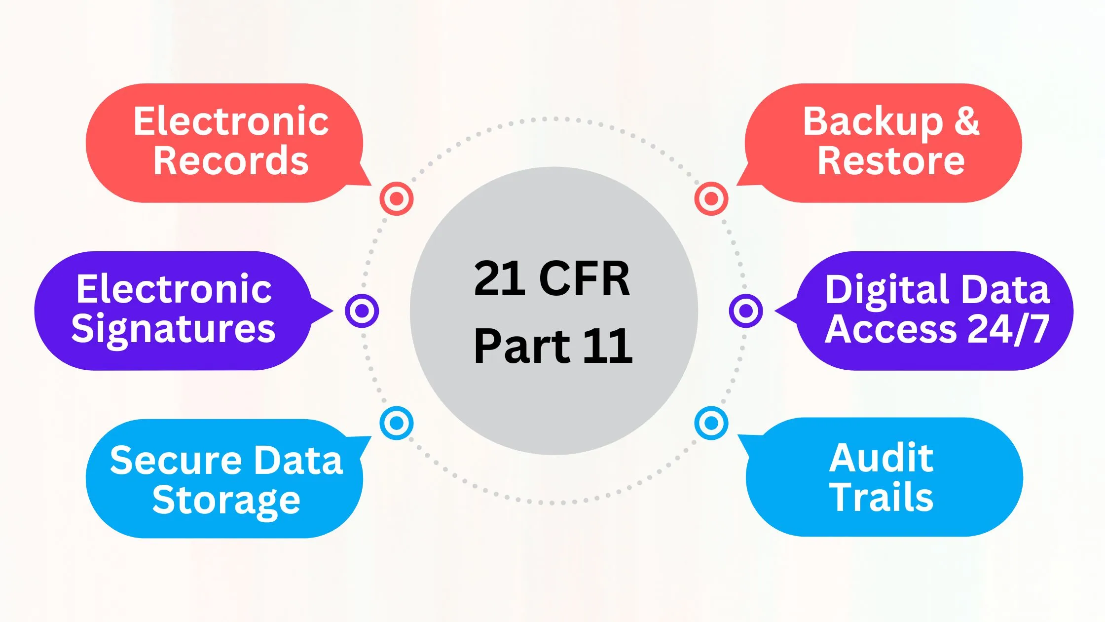Understanding 21 CFR Part 11 Compliance Understanding 21 CFR Part 11 Compliance