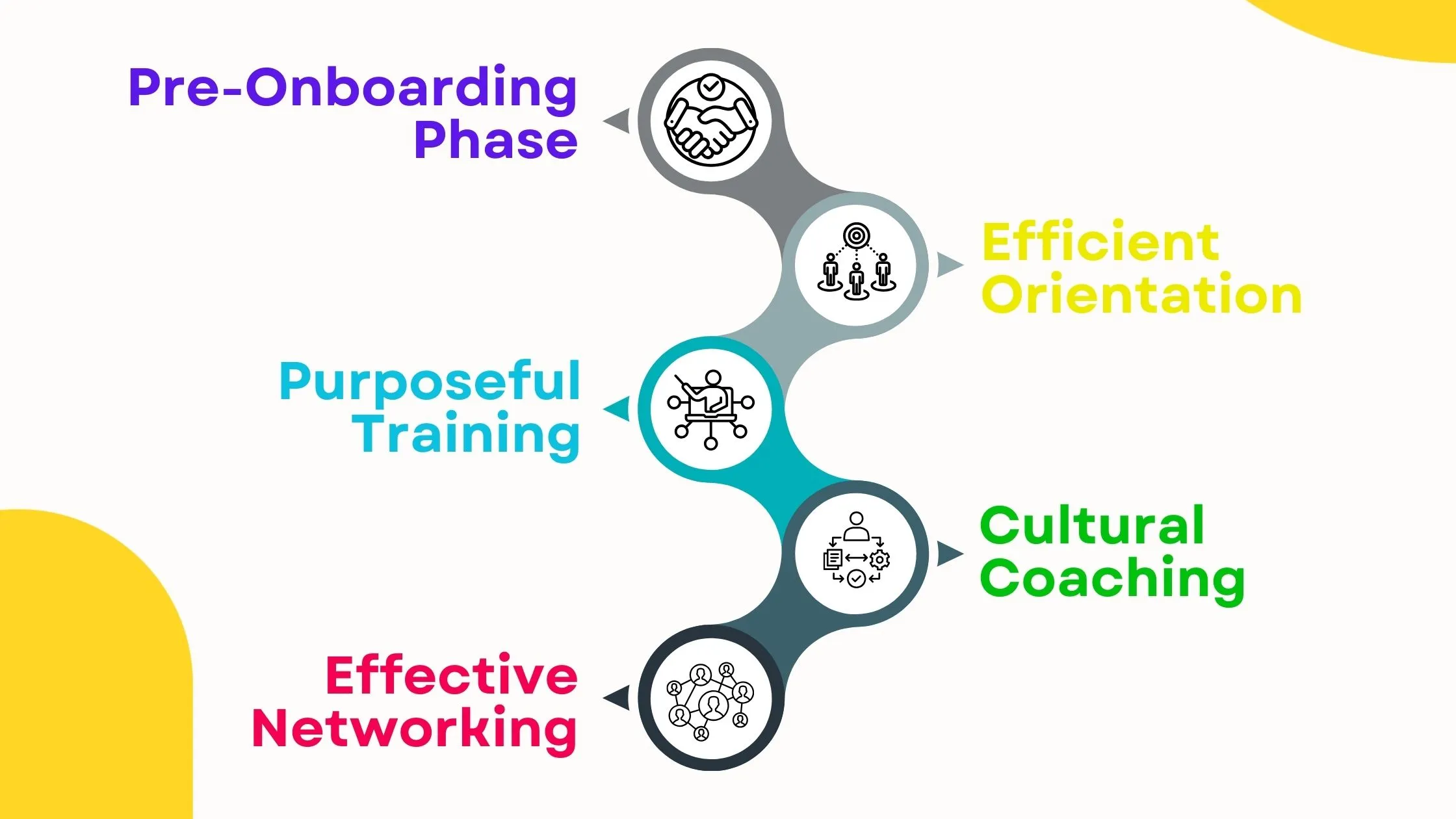 benefits of implementing onboarding automation