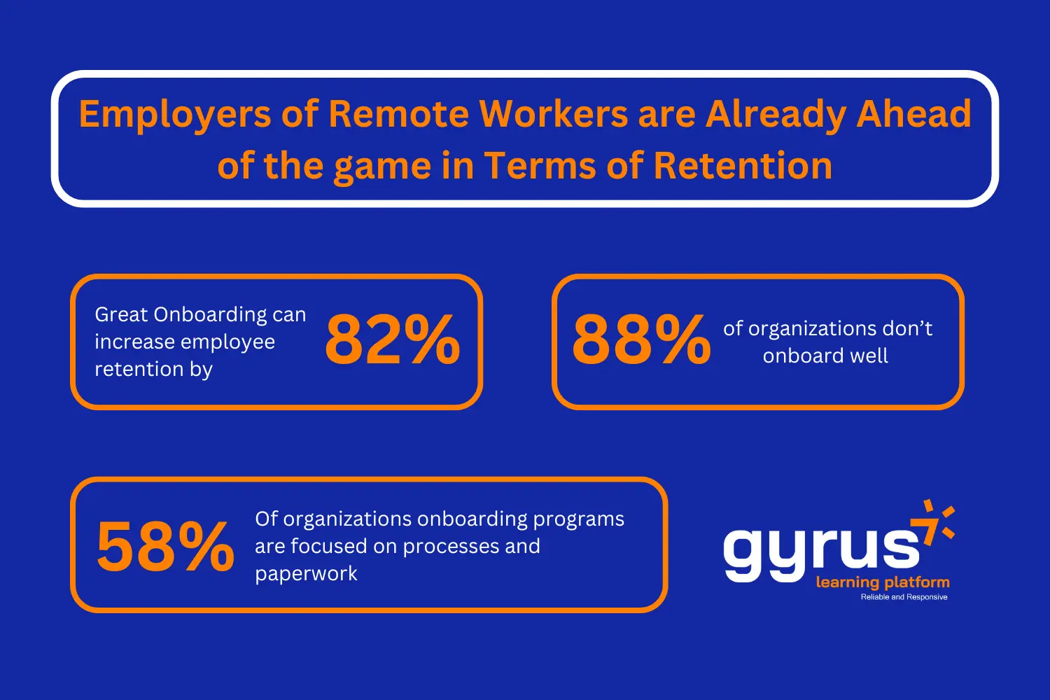 1 Onboarding Remote Employees: A Complete Guide