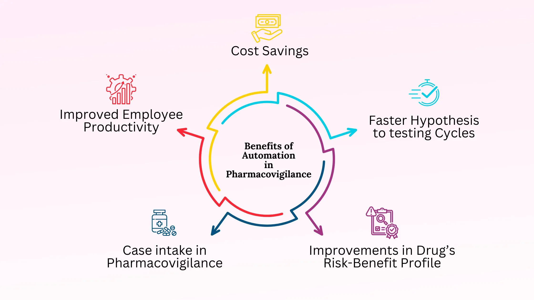 Role of AI in Enhancing Pharma eLearning Role of AI in Enhancing Pharma eLearning
