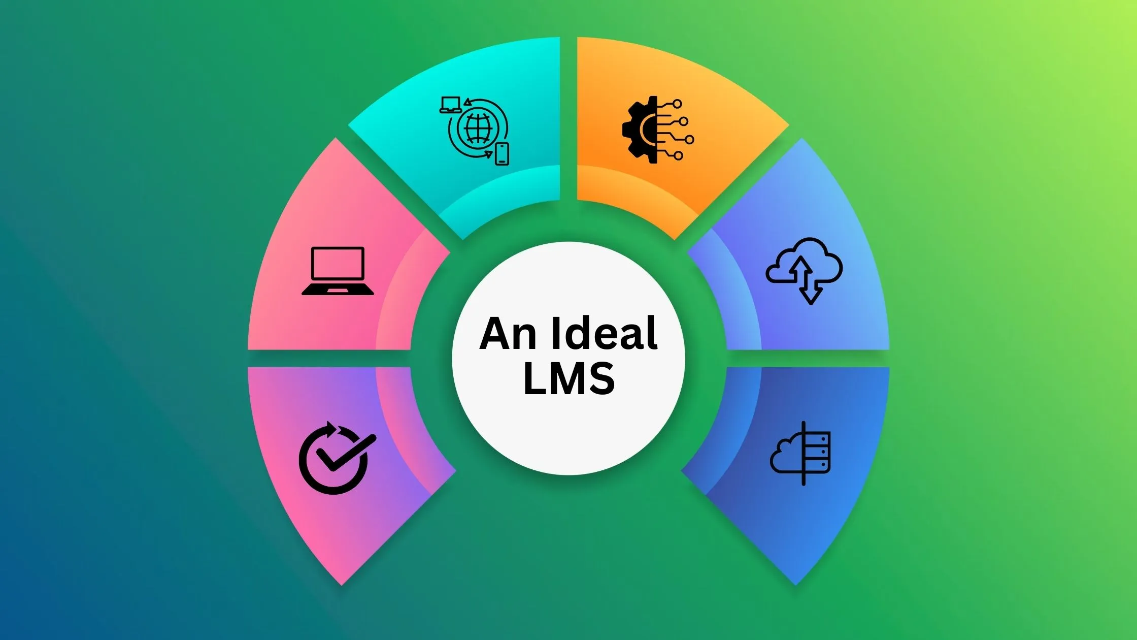 Right Onboarding Automation Solution
