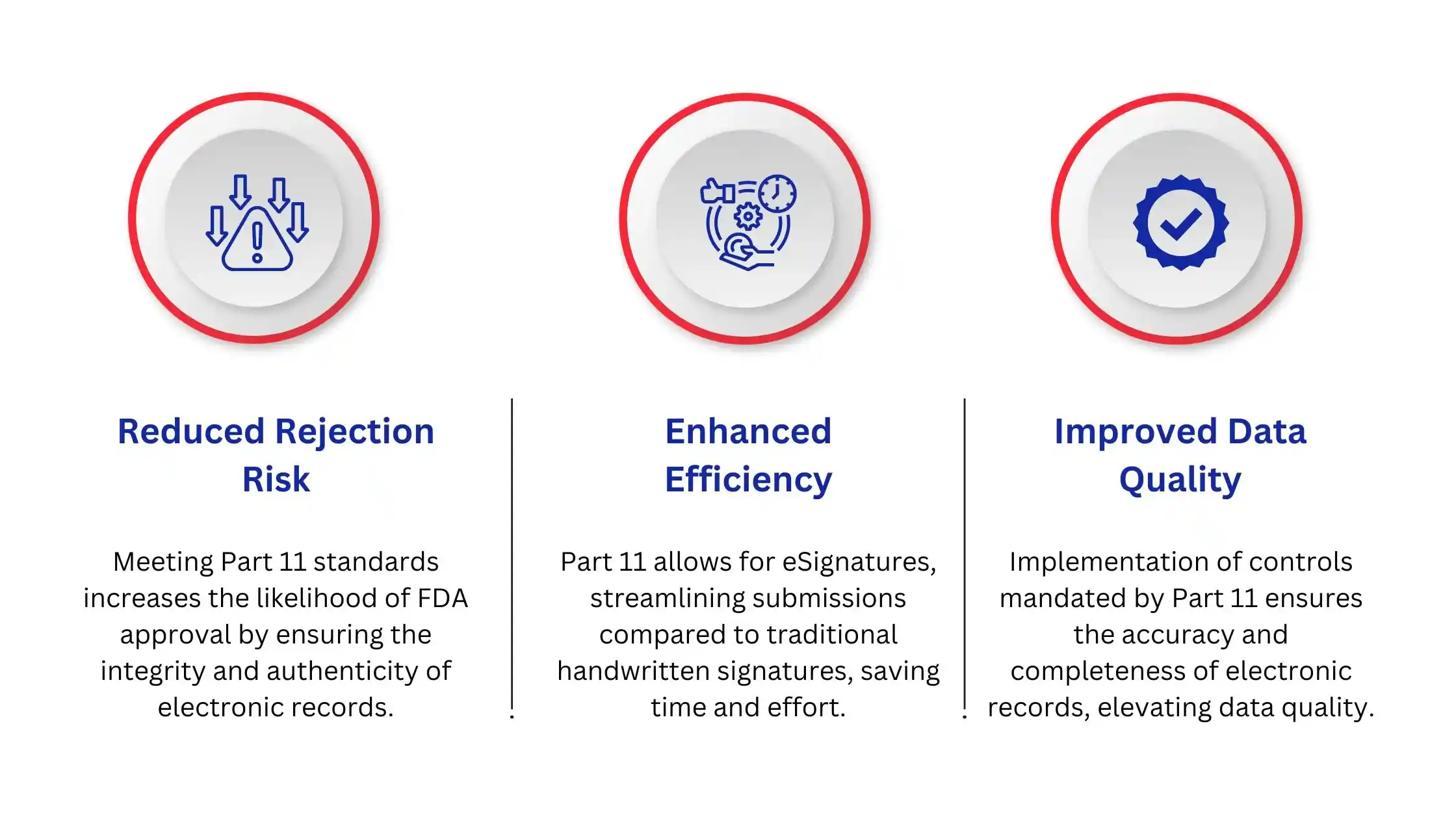 Ensuring 21 CFR Part 11 Compliance with AI Ensuring 21 CFR Part 11 Compliance with AI