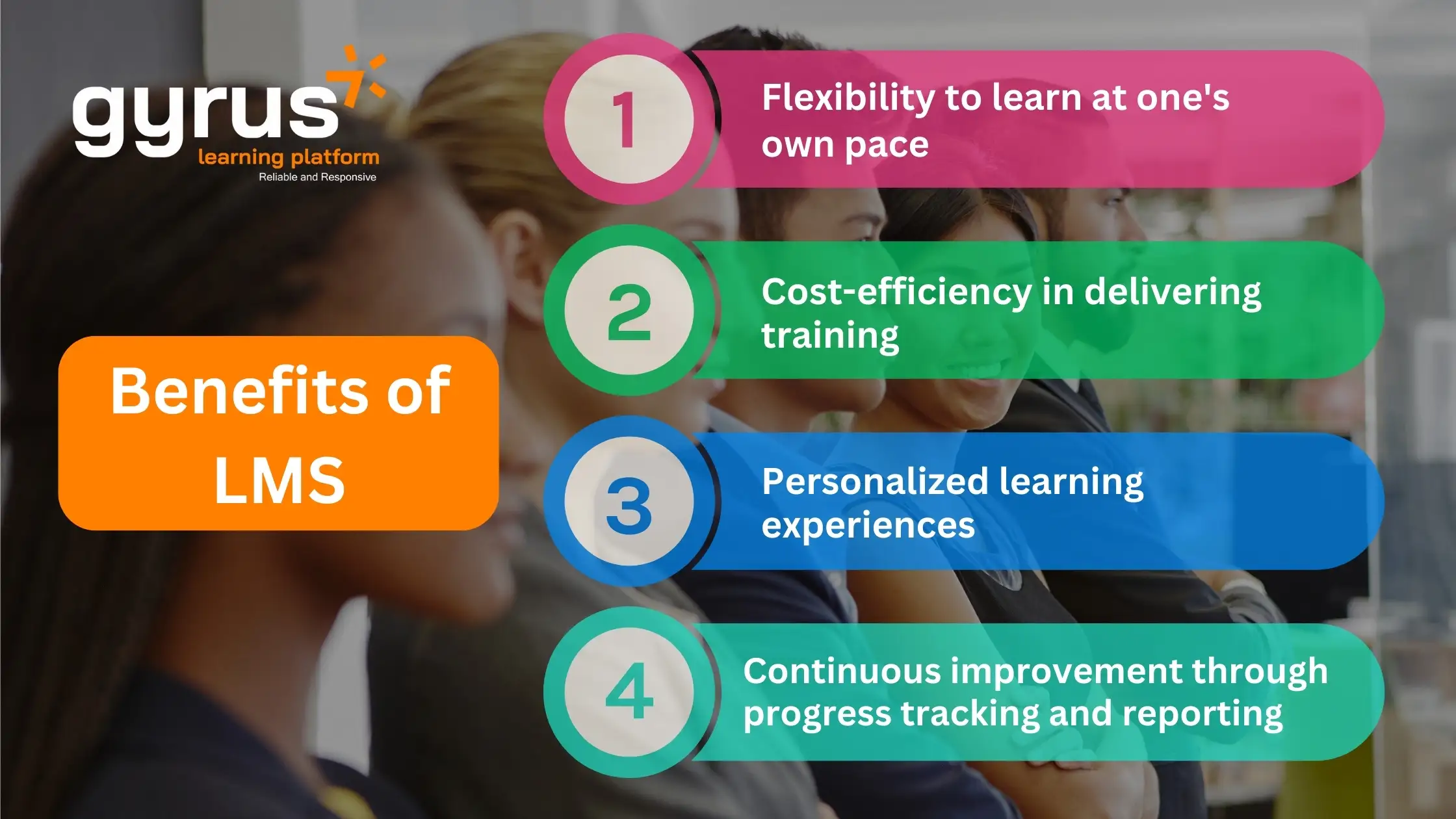 Effective Communication Training: Benefits of LMS Effective Communication Training: Benefits of LMS