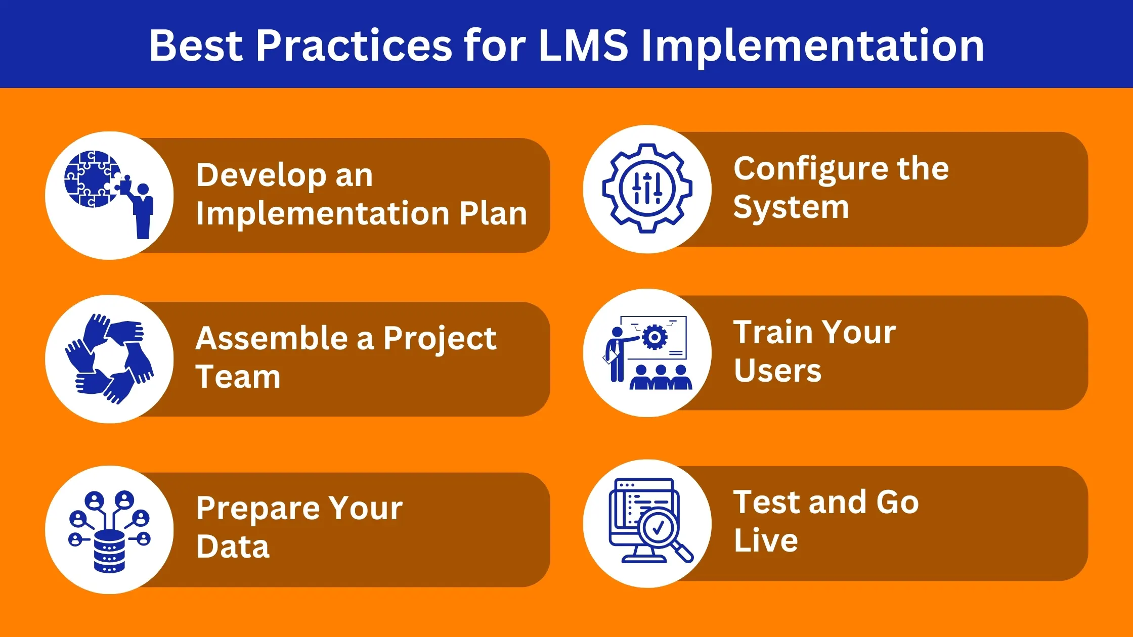 Best Practices for LMS Implementation Best Practices for LMS Implementation