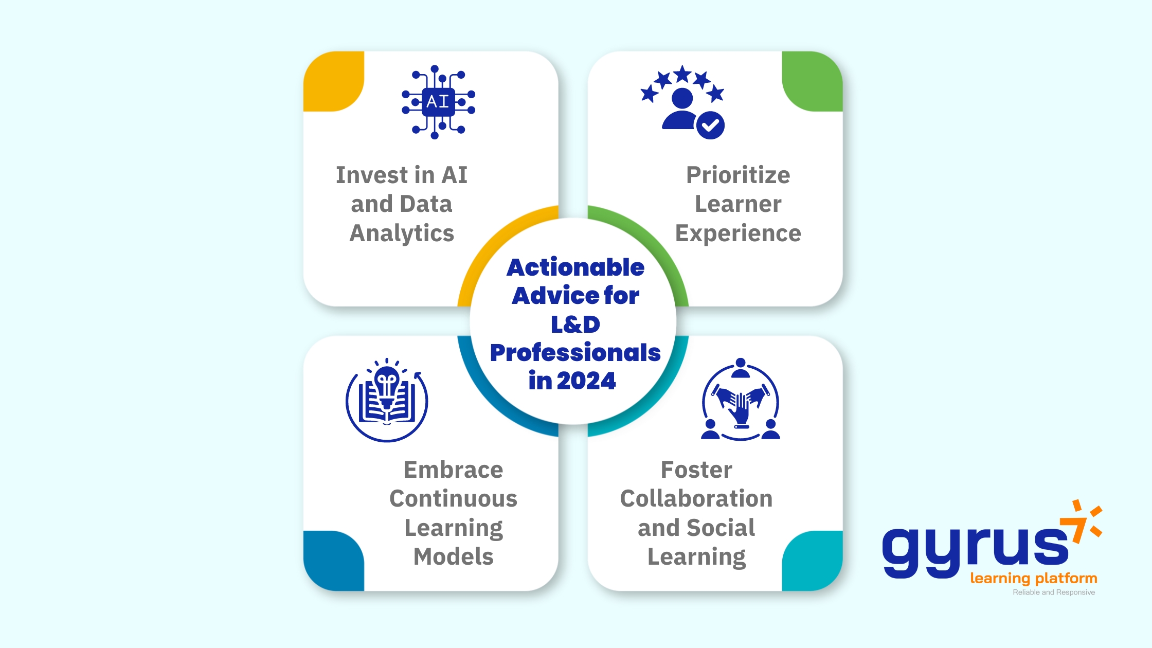 Actionable Advice for L&D Professionals Actionable Advice for L&D Professionals