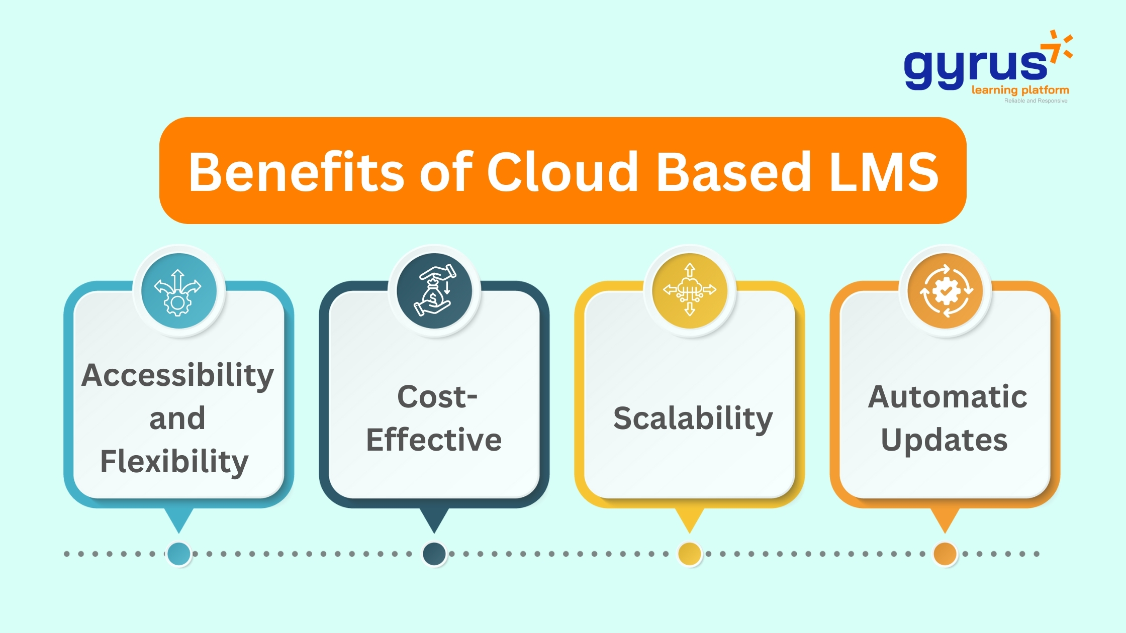 Benefits of Cloud Based LMS (2) Benefits of Cloud Based LMS (2)
