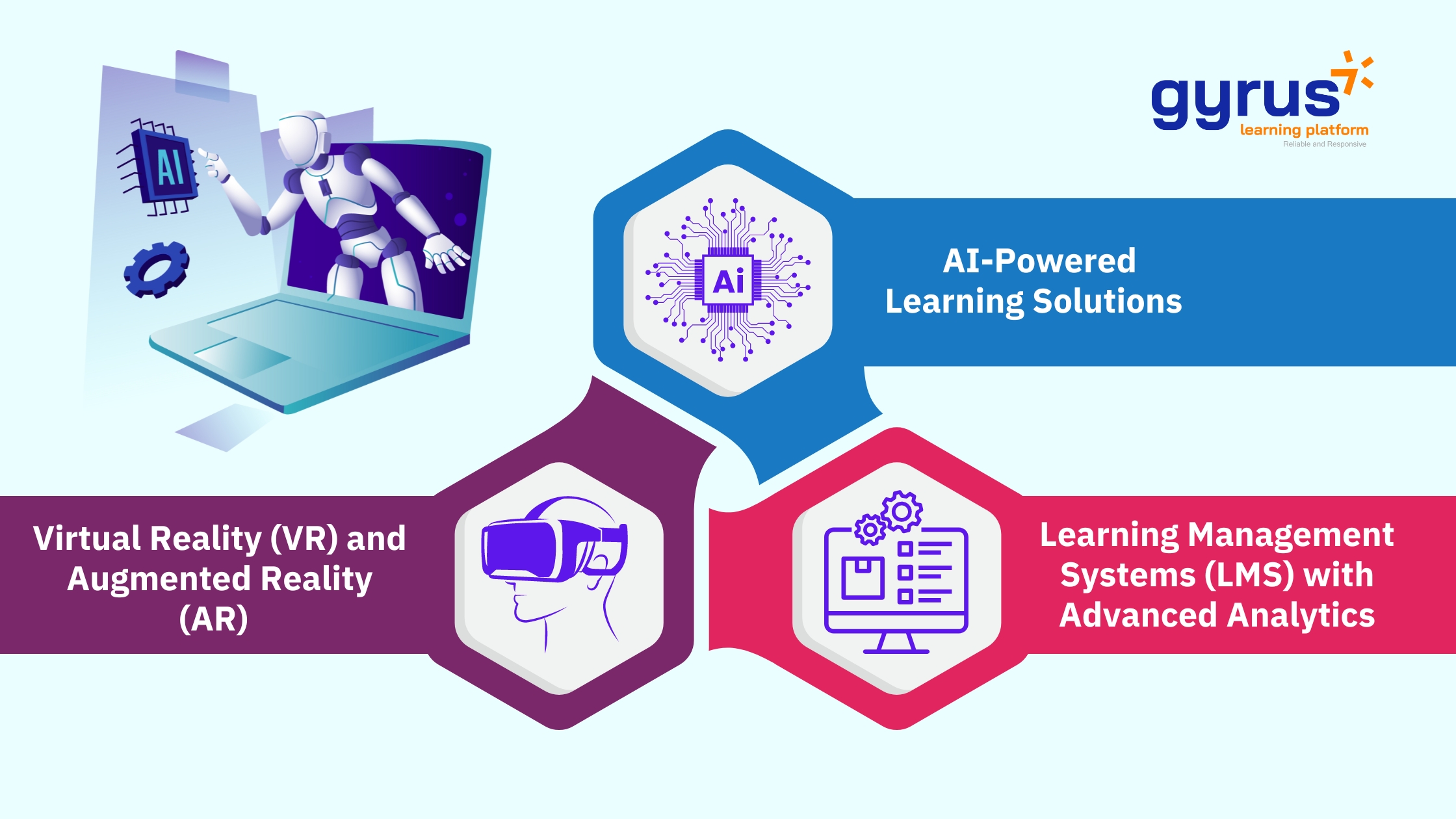 Top 3 Emerging Technologies in Learning and Development Trends Top 3 Emerging Technologies in Learning and Development Trends