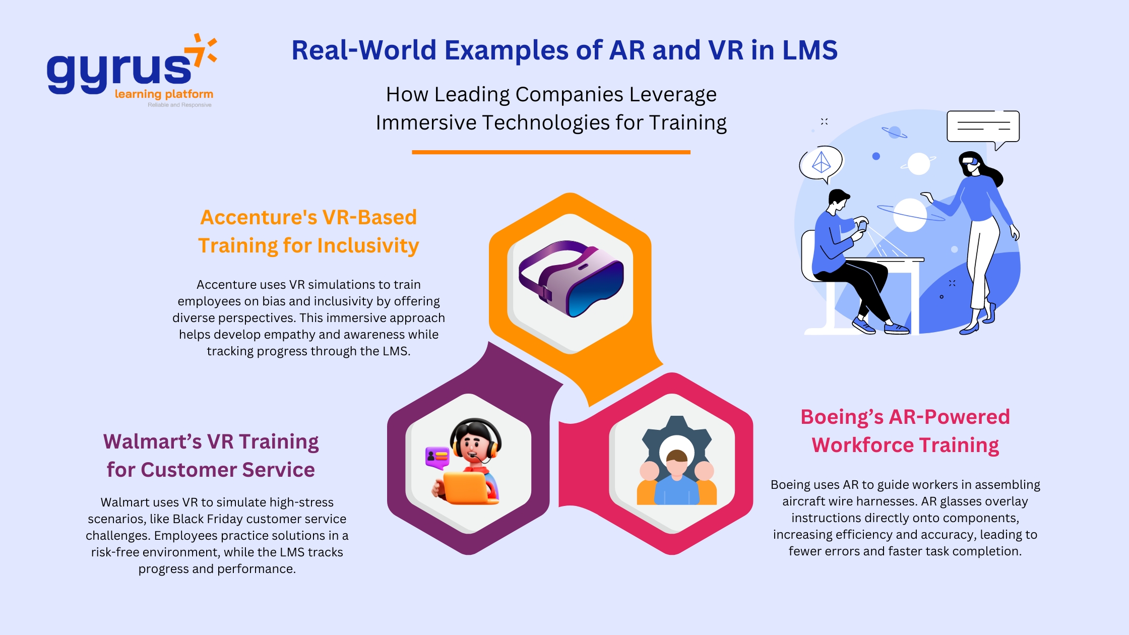 Real-World Examples of AR and VR in LMS Real-World Examples of AR and VR in LMS