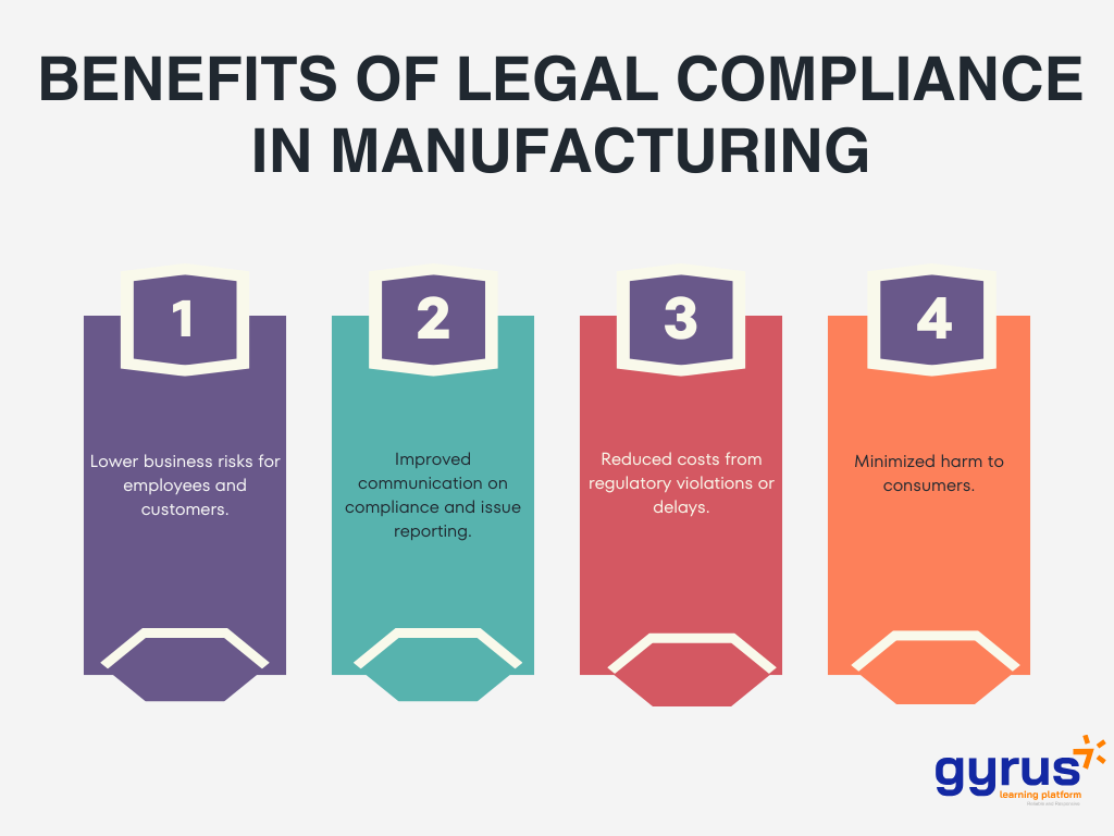 Benefits of Legal Compliance in Manufacturing Benefits of Legal Compliance in Manufacturing