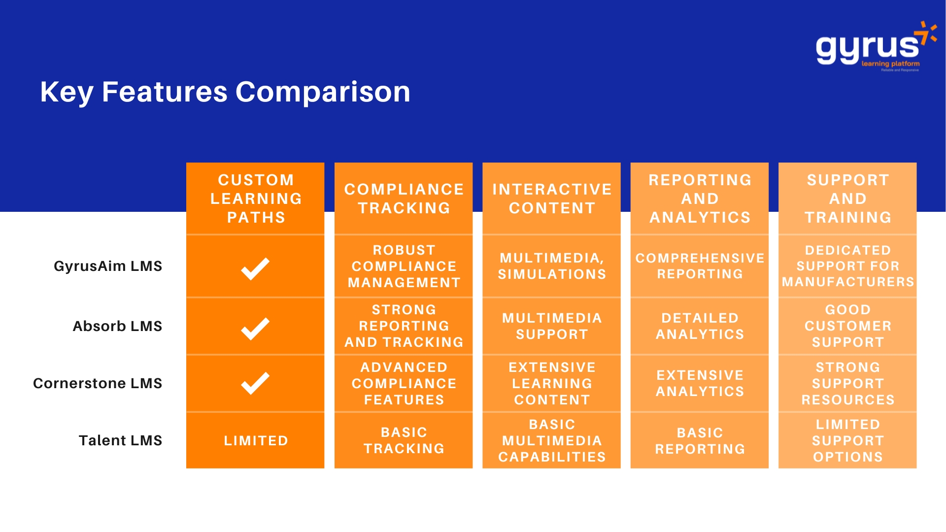 GYRUS Key Features Comparison GYRUS Key Features Comparison