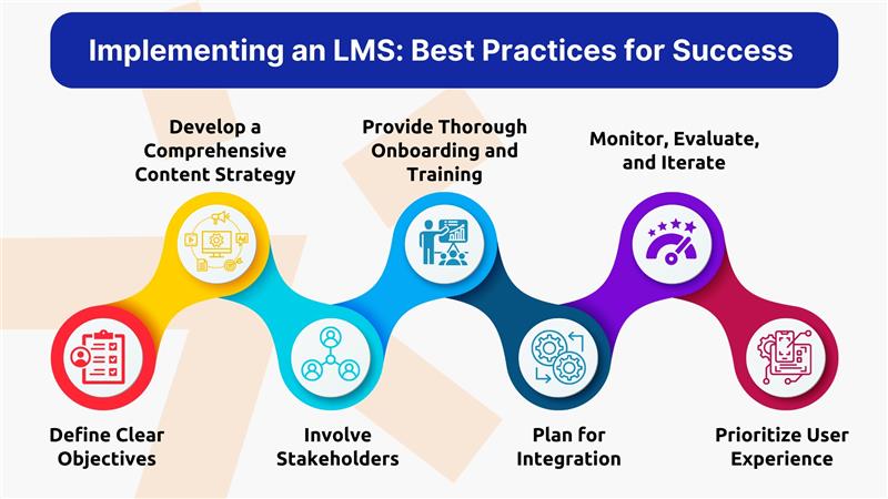 Implementing an LMS Best Practices for Success Implementing an LMS Best Practices for Success