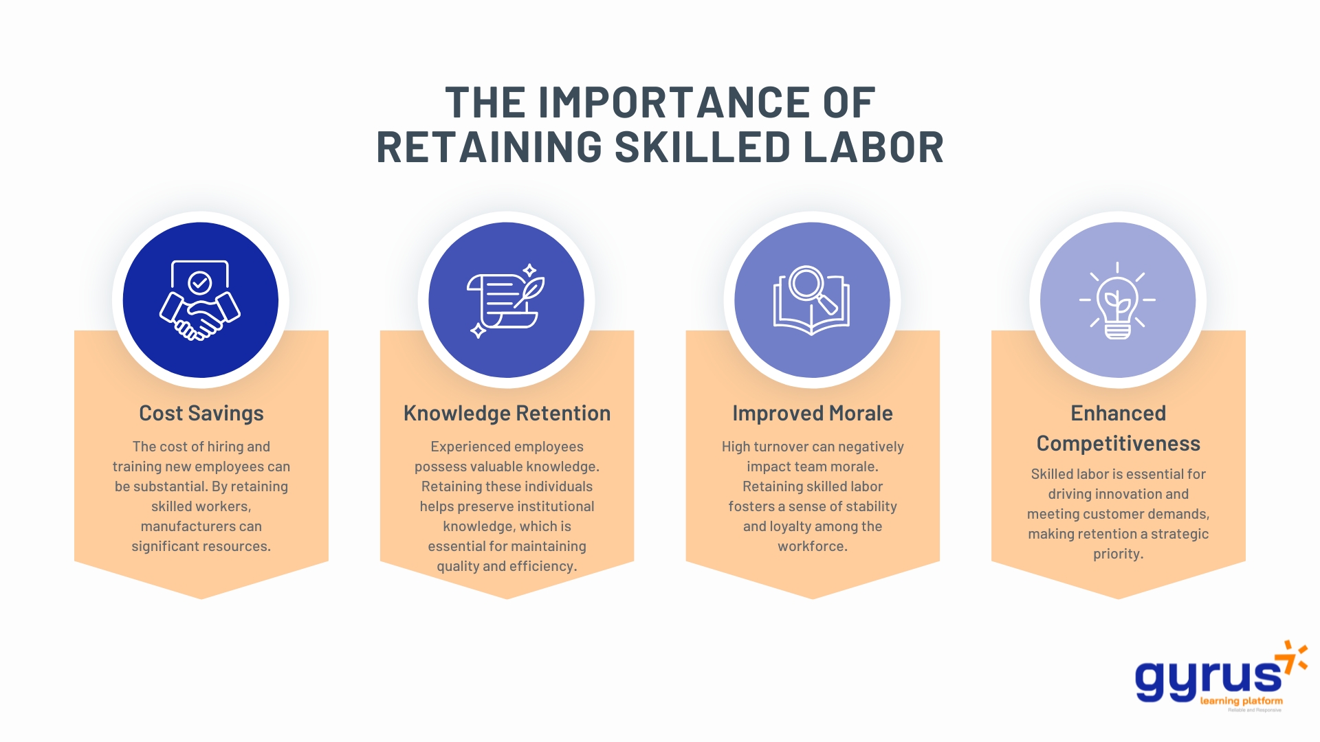 The Importance of Retaining Skilled Labor The Importance of Retaining Skilled Labor