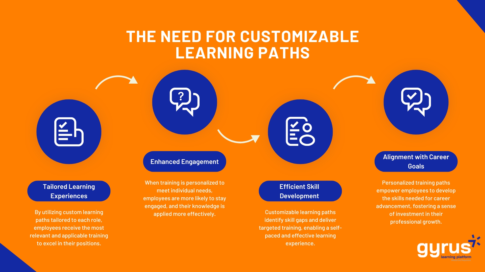 The Need for Customizable Learning Paths The Need for Customizable Learning Paths