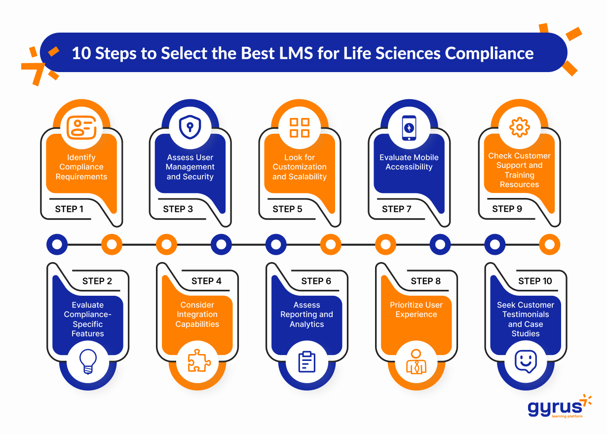 10 Steps to Select the Best LMS for Life Sciences Compliance
