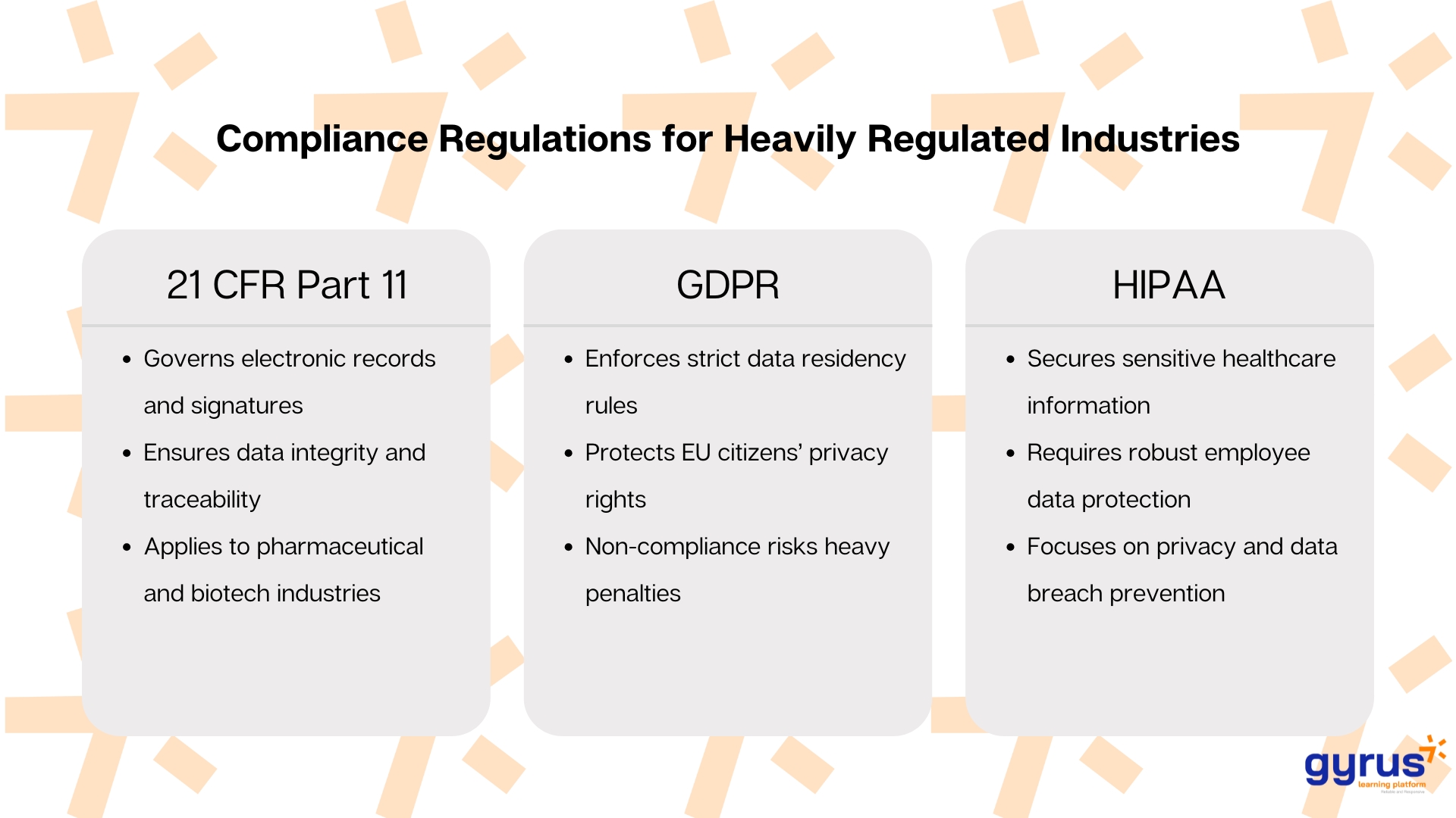 Compliance regulations for heavily regulated industries