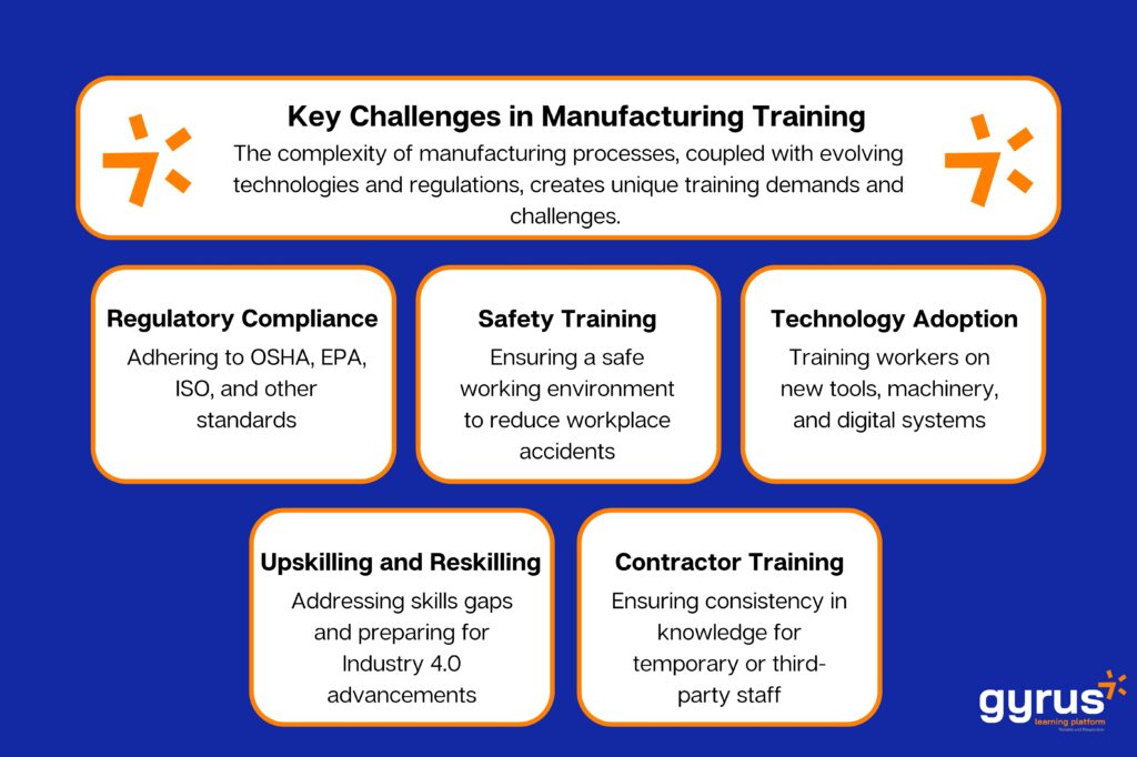 Key challanges of workforce training programs in manufacturing industry Key challanges of workforce training programs in manufacturing industry