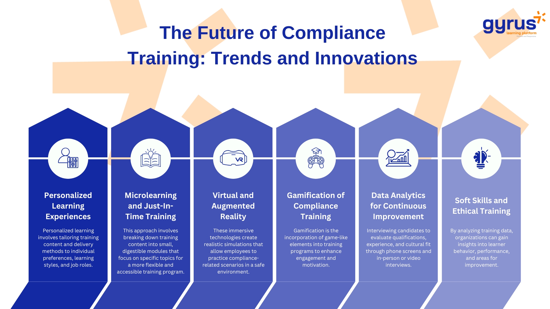 The Future of Compliance Training The Future of Compliance Training
