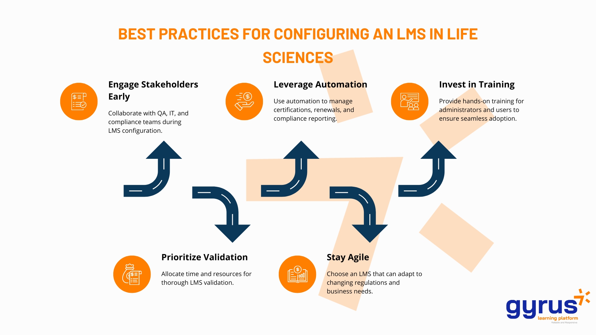 The Unique Demands of Life Sciences Training-How to Configure Your LMS for Success