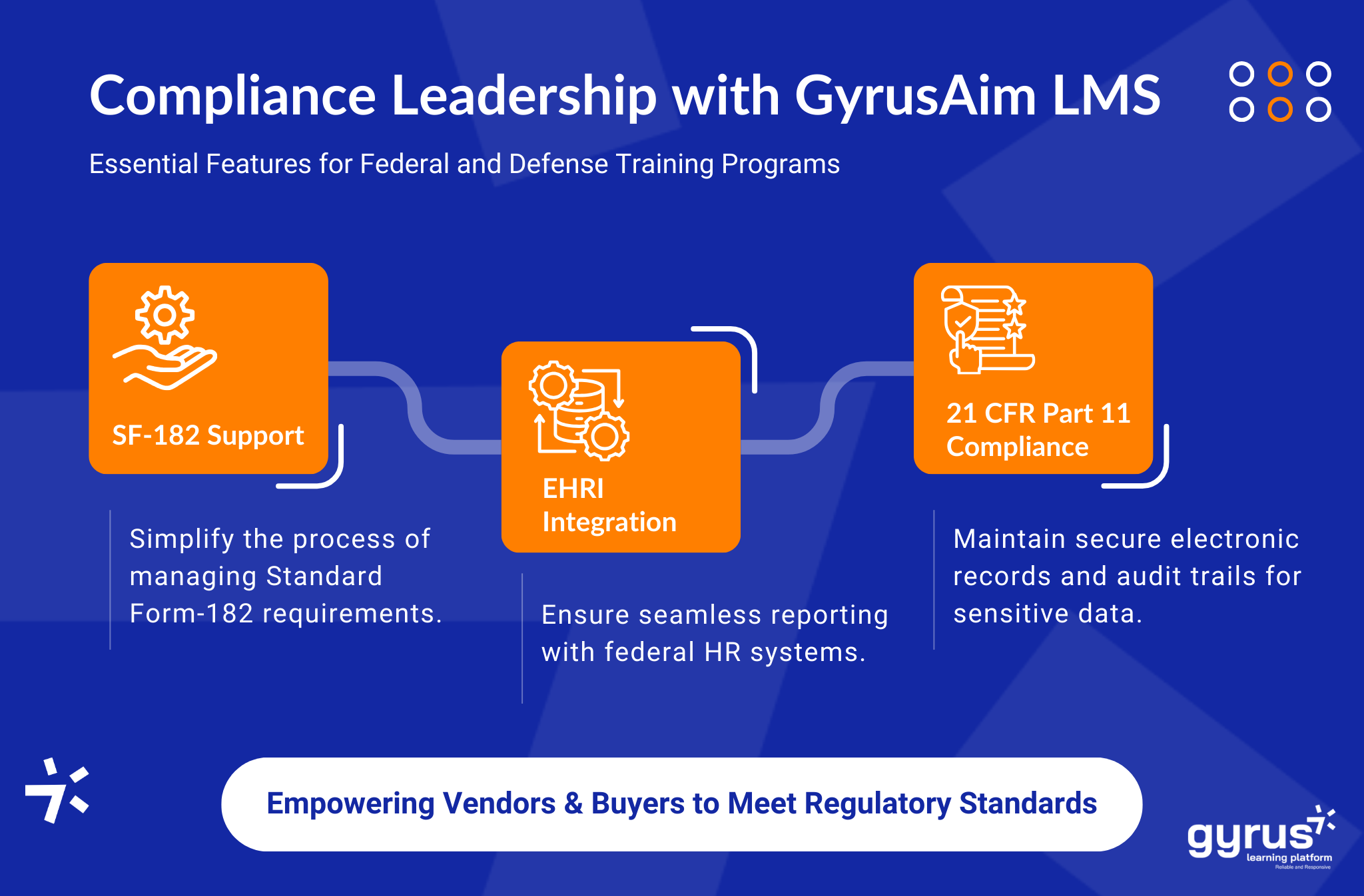 Compliance leadership with gyrusaim lms Compliance leadership with gyrusaim lms