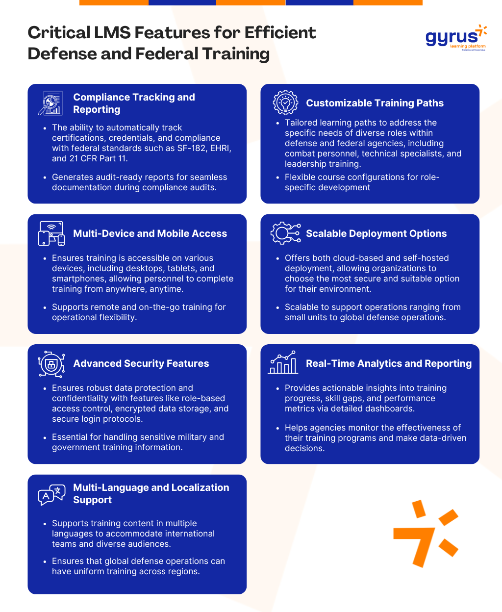Critical LMS Features for Efficient Defense and Federal Training Critical LMS Features for Efficient Defense and Federal Training