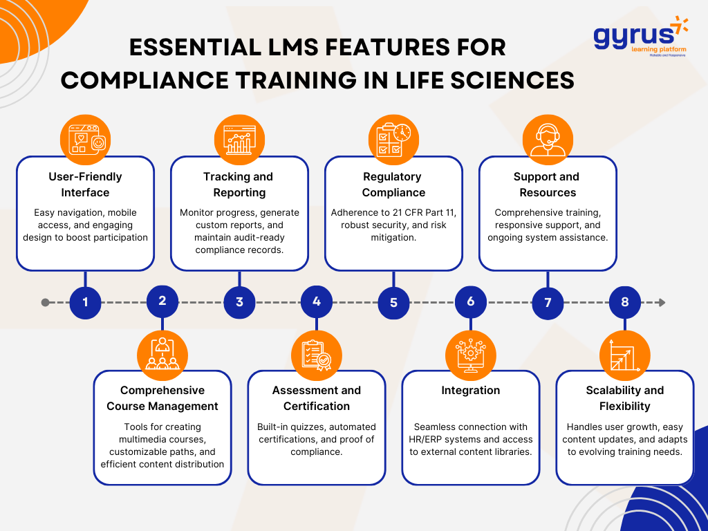 Essential LMS features for compliance training In life science