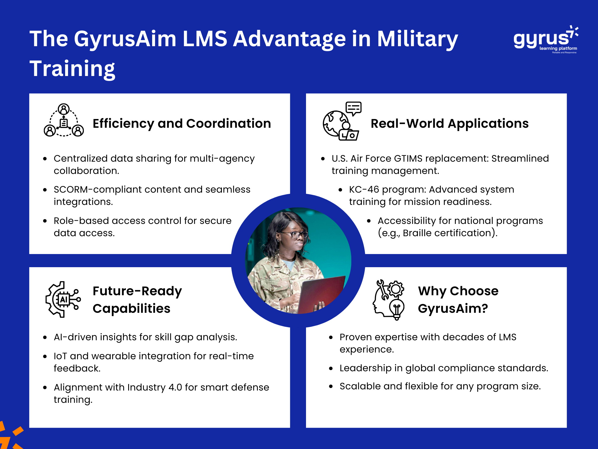 Gyrusaim lms advantage in military training Gyrusaim lms advantage in military training