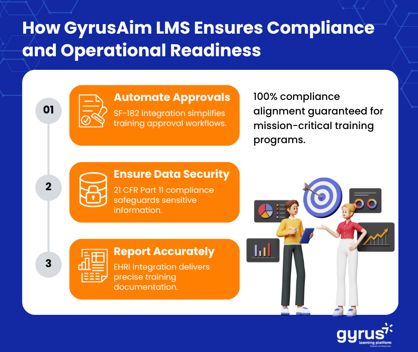 How gyrusaim lms ensures compliance and operational readiness How gyrusaim lms ensures compliance and operational readiness