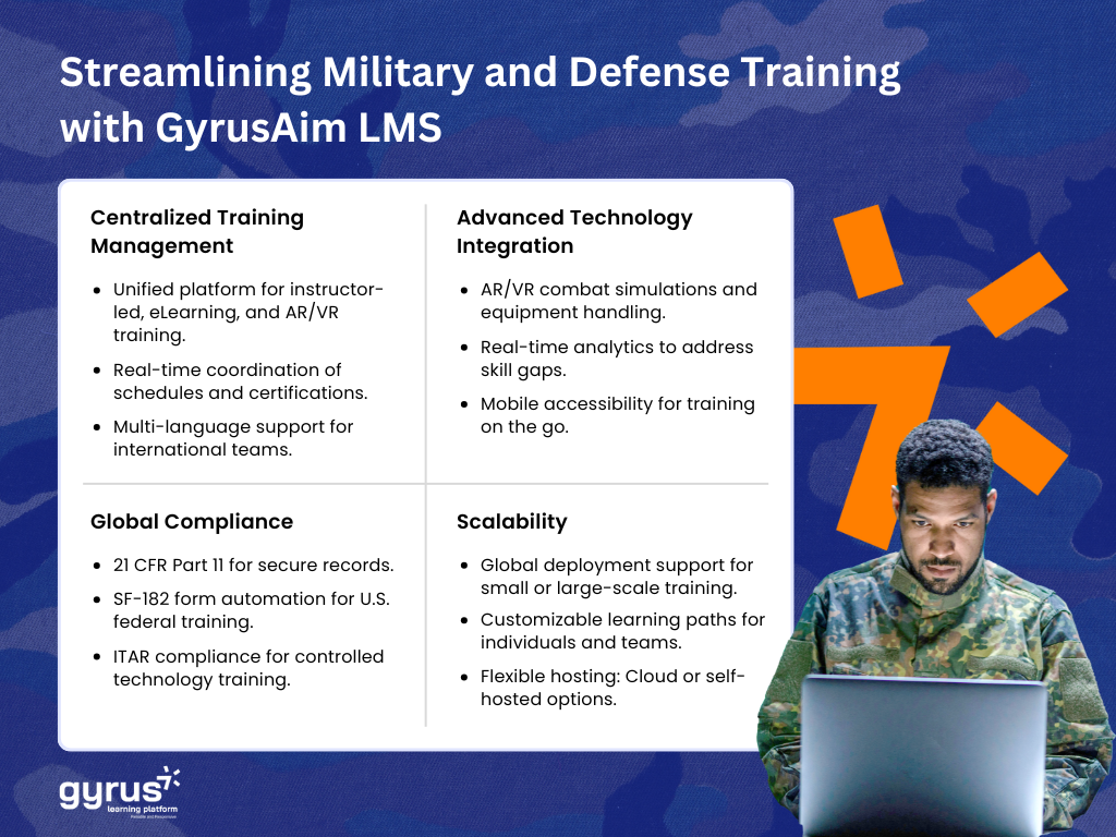 Military and defense training with gyrusaim lms Scaling Military and Defense Training with GyrusAim LMS A Unified Solution for Global Compliance