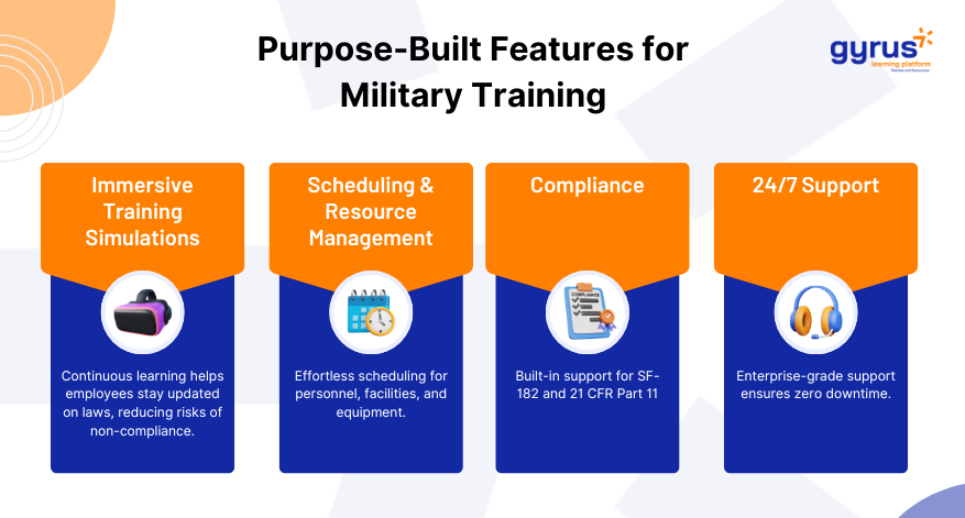 Purpose built features for military training