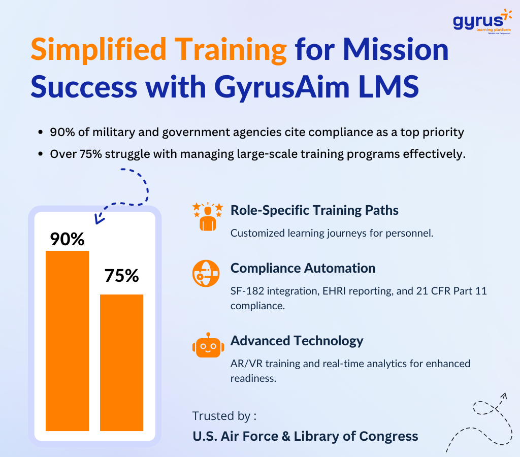 Simplified training for mission critical training success with gyrusaim lms Simplified training for mission critical training success with gyrusaim lms