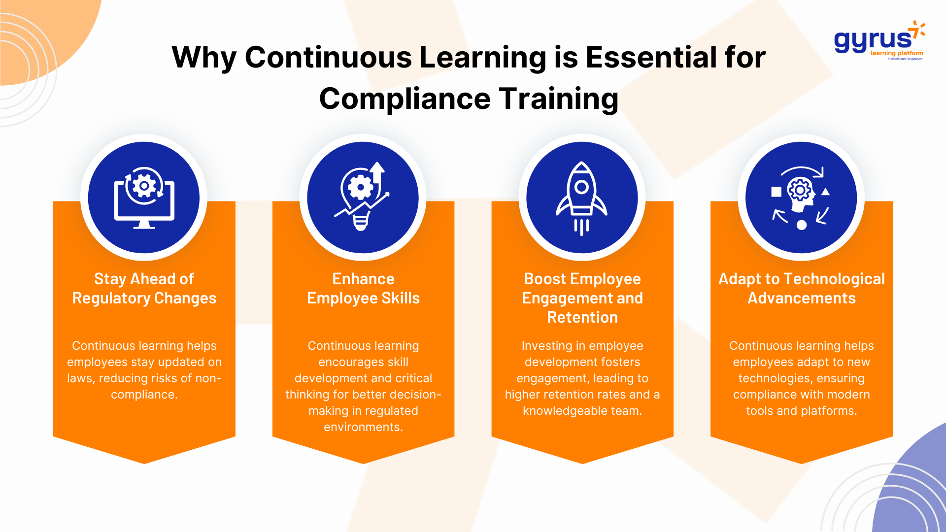 Why continuous learning is essential for compliance training Why continuous learning is essential for compliance training