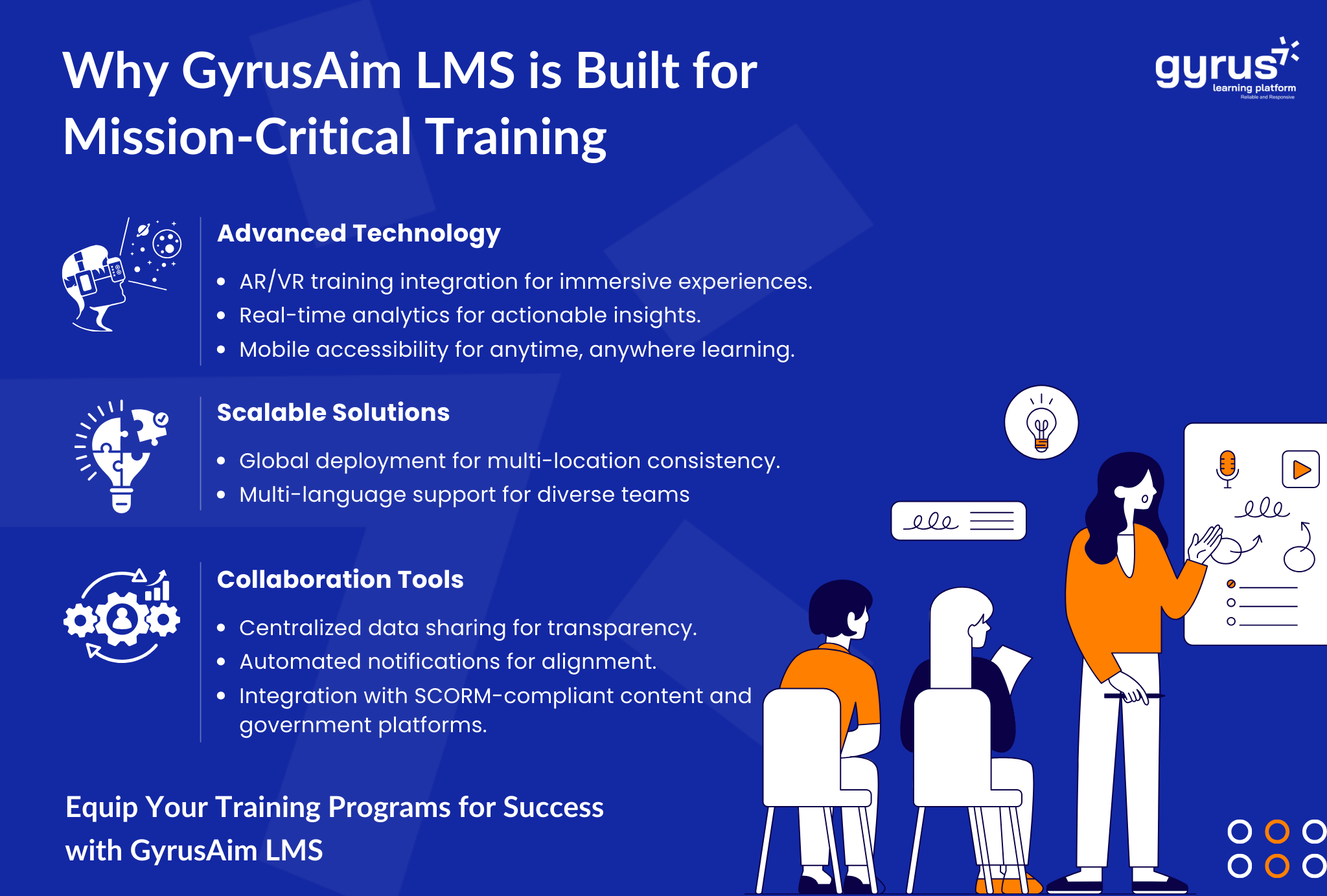 Why gyrusaim LMS is built for mission-critical training Why gyrusaim LMS is built for mission-critical training