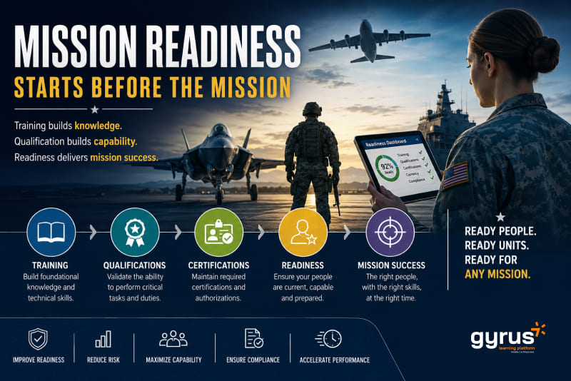 Mission Readiness