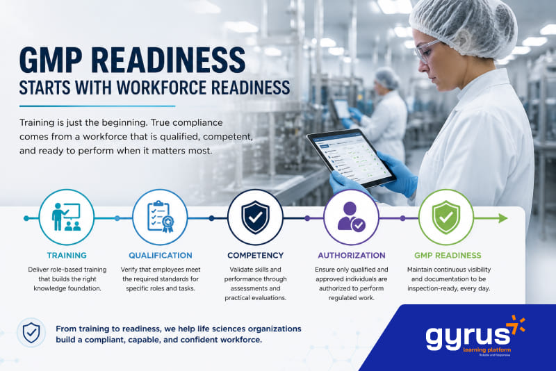 GMP Readiness