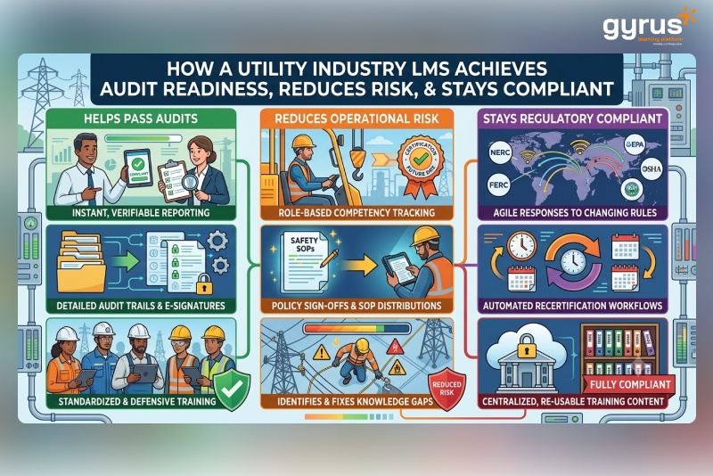 LMS for Utility Industry