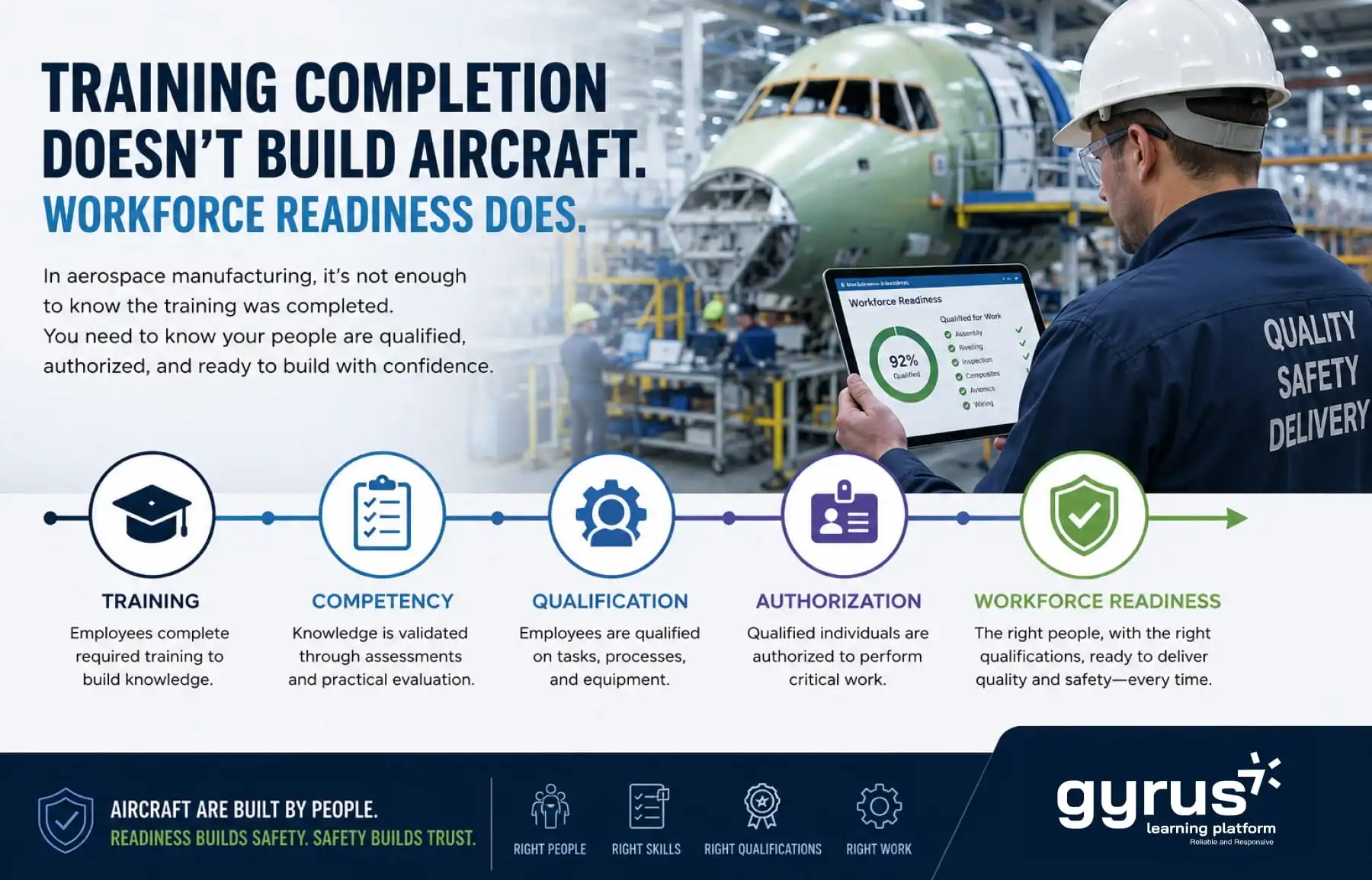 Aerospace workforce readiness dashboard showing employee qualifications and compliance.