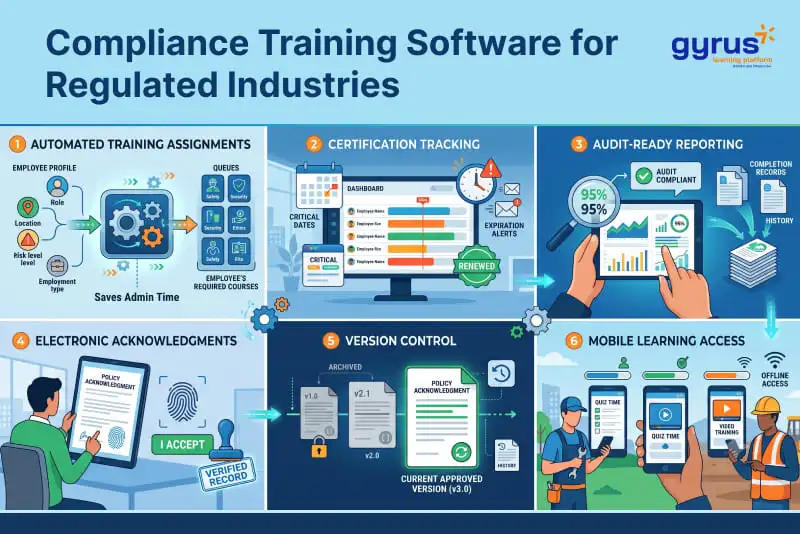 Compliance Training Software