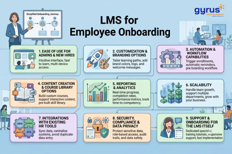 LMS for employee onboarding